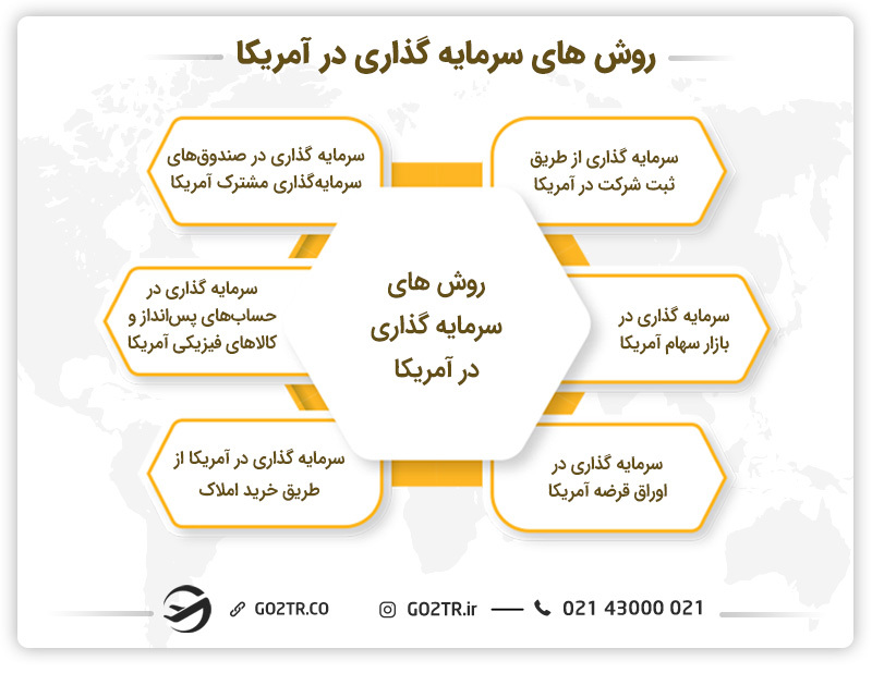 روش‌های سرمایه‌گذاری در آمریکا