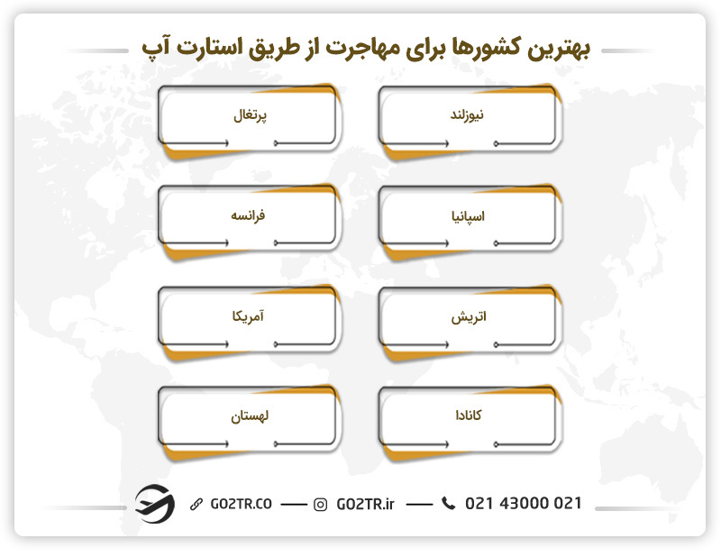بهترین کشورها برای مهاجرت از طریق استارتاپ