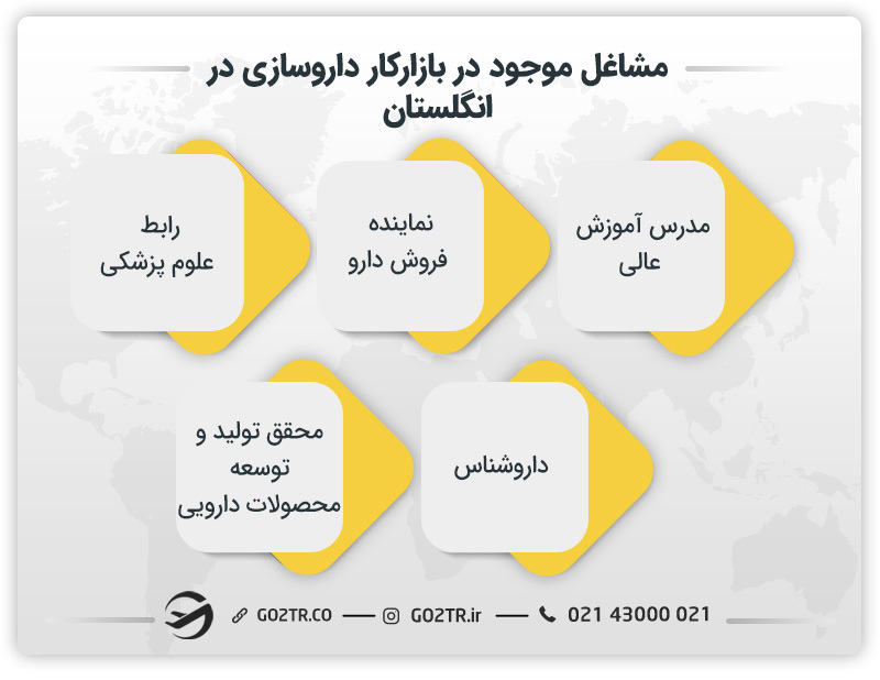 مشاغل داروسازی در انگلستان