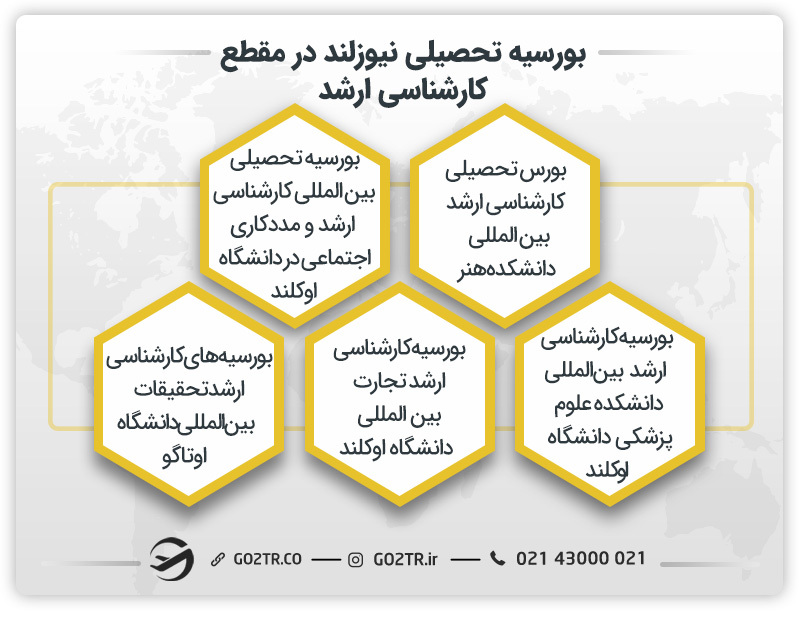 بورسیه تحصیلی نیوزلند در مقطع کارشناسی ارشد