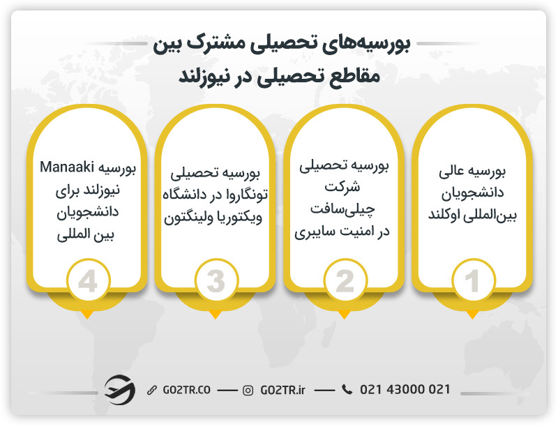 بورسیه‌های تحصیلی مشترک بین مقاطع تحصیلی در نیوزلند
