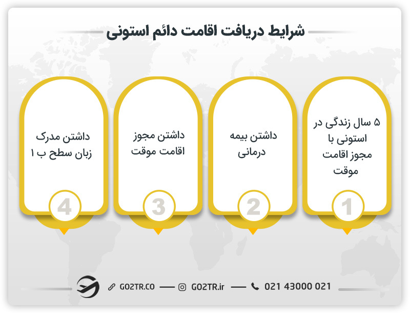 شرایط دریافت اقامت دائم استونی