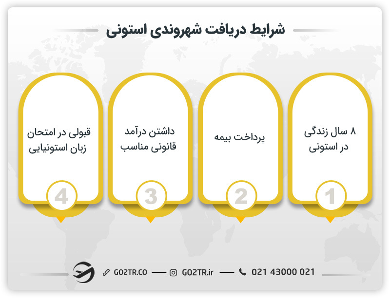 شرایط دریافت شهروندی استونی