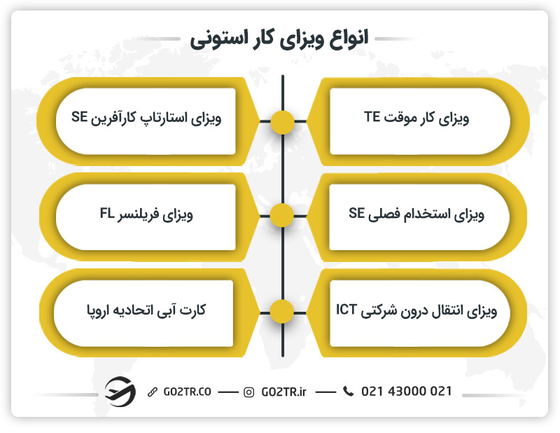 انواع ویزای کار استونی