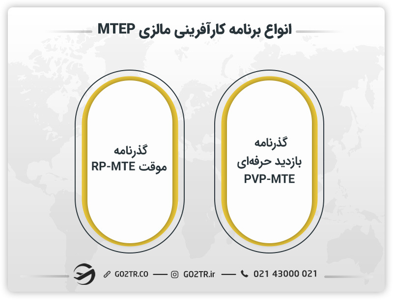 انواع ویزای استارتاپ مالزی
