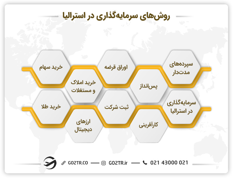 روشهای سرمایهگذاری در استرالیا
