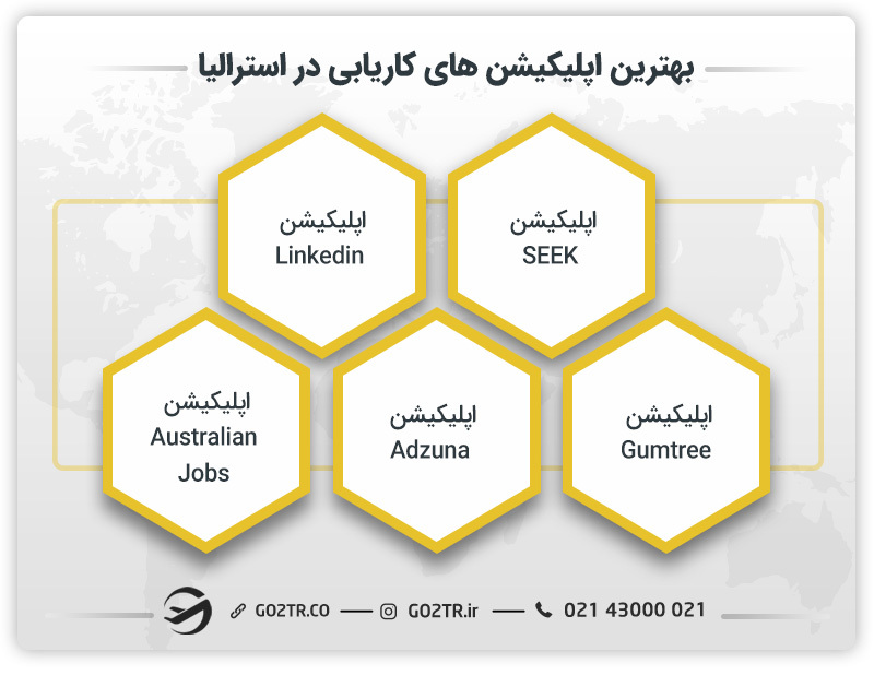  بهترین اپلیکیشن های کاریابی در استرالیا