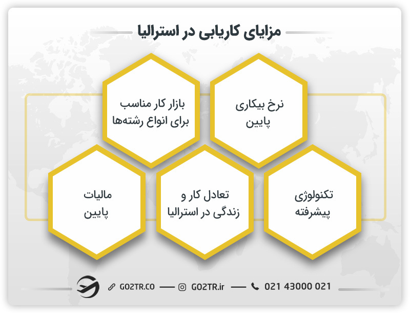 مزایای کاریابی در استرالیا