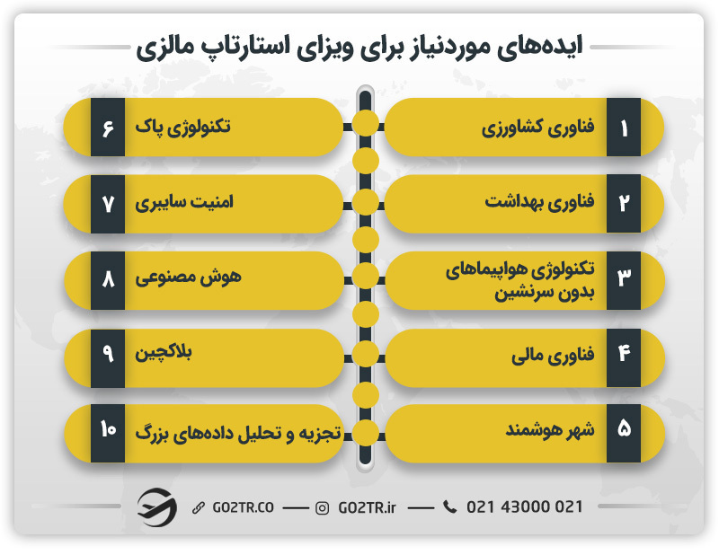 ایدههای مورد نیاز برای ویزای استارتاپ مالزی