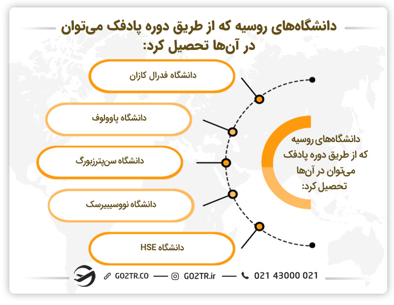 دوره پادفک روسیه
