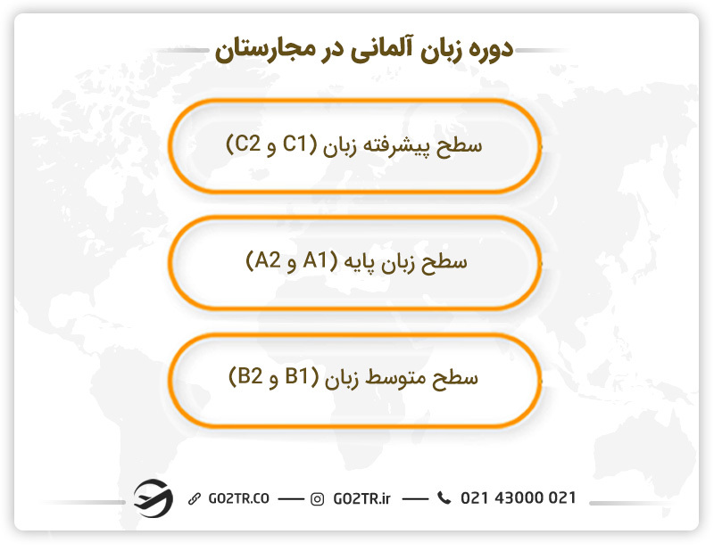 دوره زبان آلمانی در مجارستان