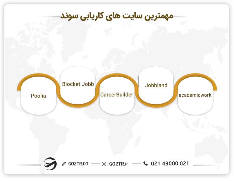 مهمترین سایتهای کاریابی سوئد