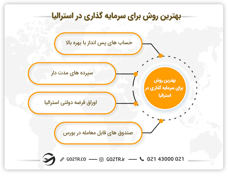 بهترین روشهای سرمایهگذاری در استرالیا