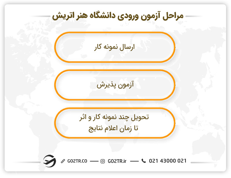 مراحل آزمون پذیرش دانشگاه‌های هنر اتریش