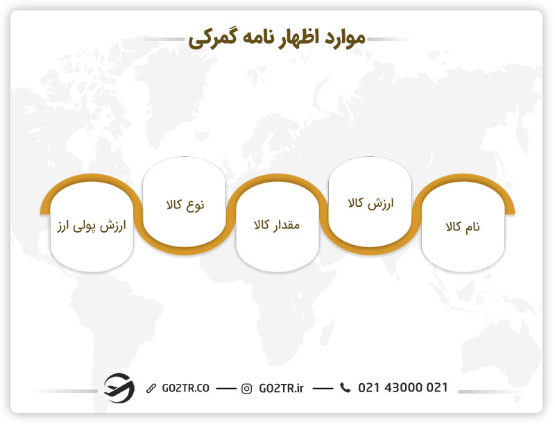 موارد اظهارنامه گمرکی کانادا