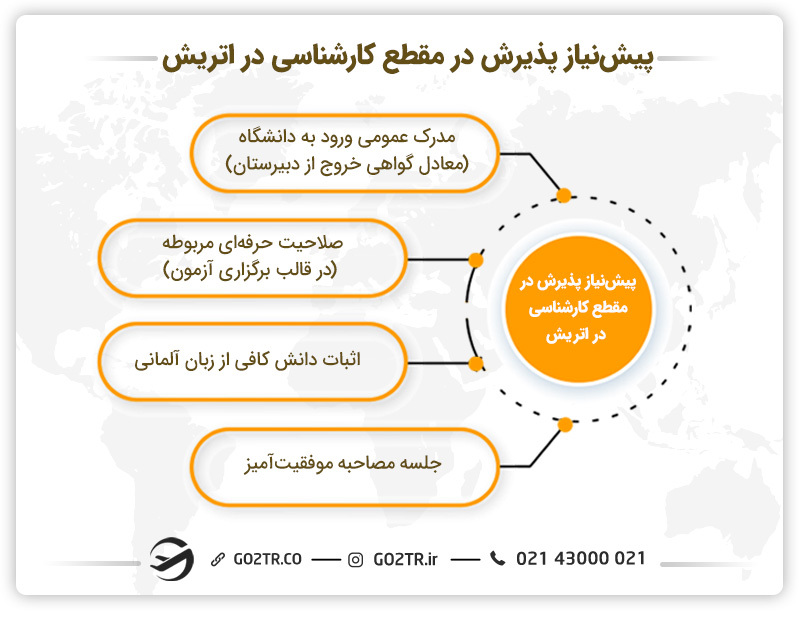 پیش نیاز پذیرش در مقطع کارشناسی در اتریش