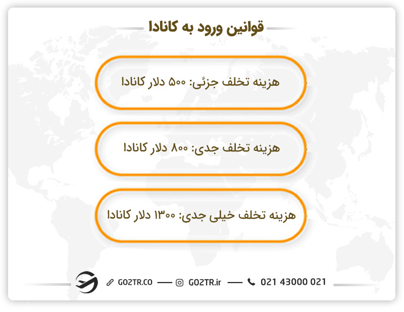 مبلغ جریمه در صورت تخلف از قوانین ورود به کانادا