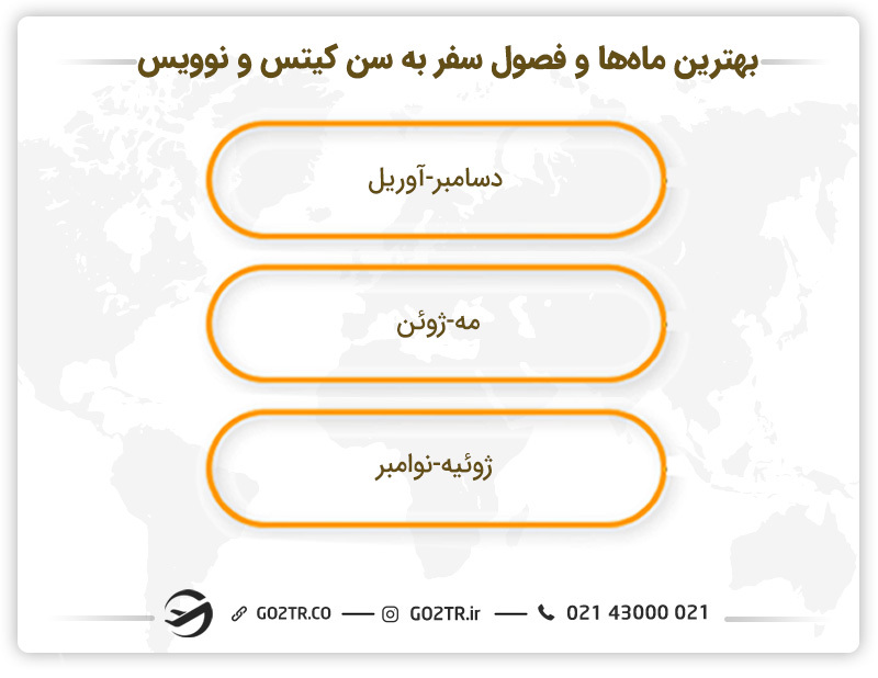 بهترین ماهها و فصلها برای سفر به سنت کیتس و نویس