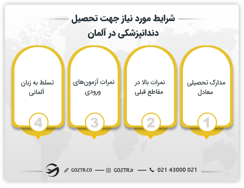 شرایط مورد نیاز جهت تحصیل دندانپزشکی در آلمان