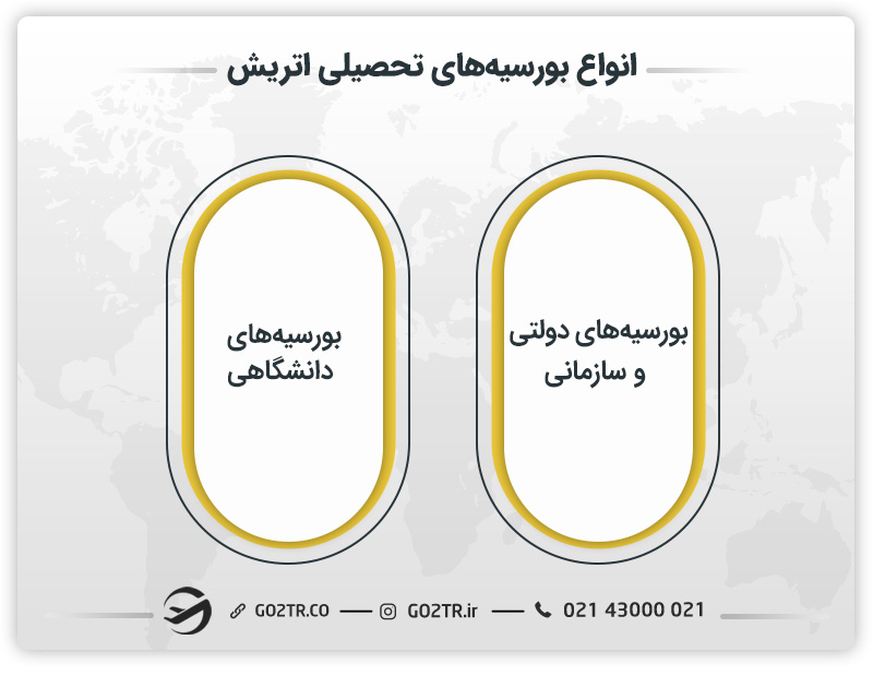انواع بورسیه های تحصیلی اتریش