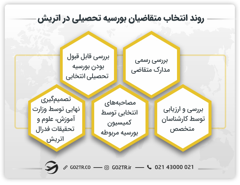 روند انتخاب متقاضیان بورسیه های تحصیلی در اتریش