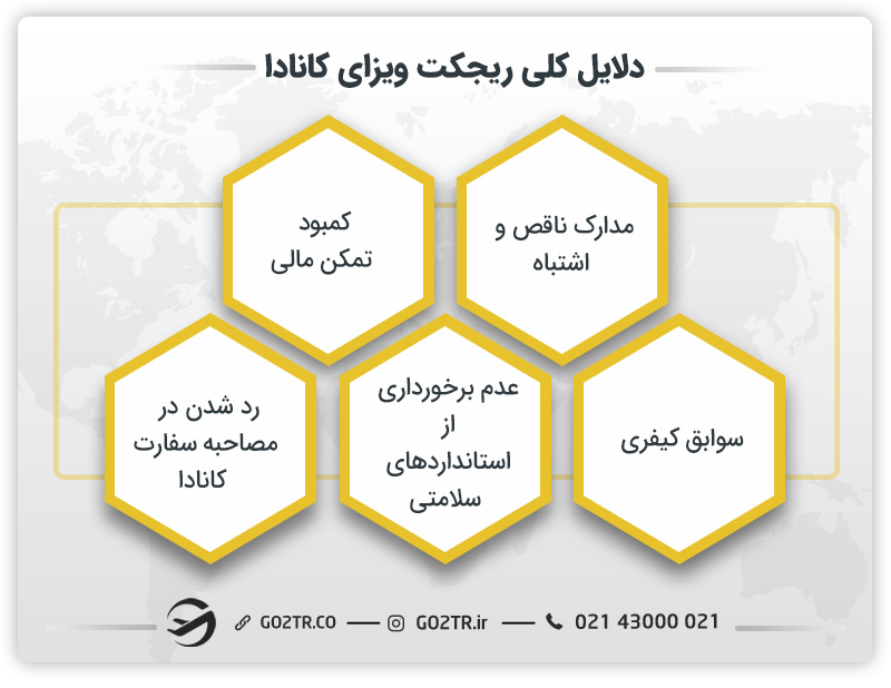 دلایل کلی ریجکت ویزای کانادا