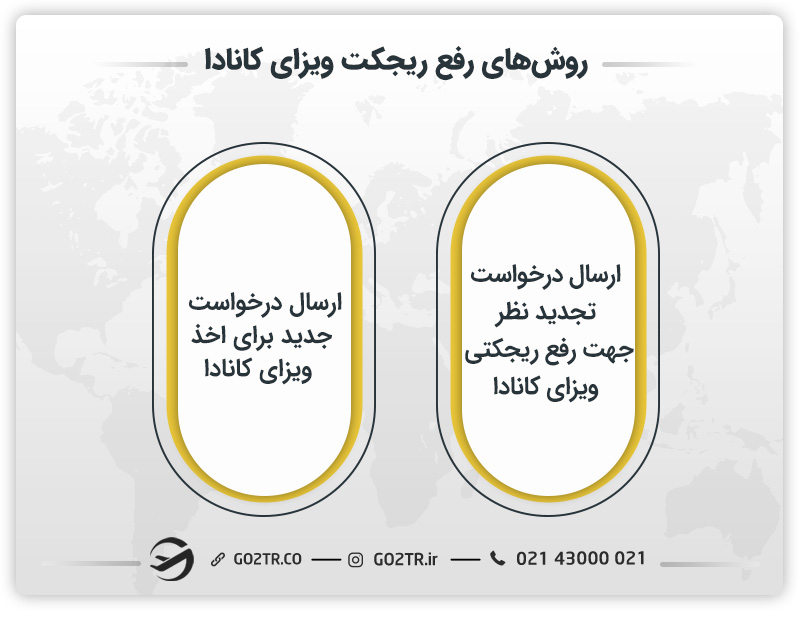 روش‌های رفع ریجکت ویزای کانادا