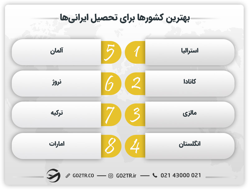 بهترین کشورها برای تحصیل ایرانی‌ها
