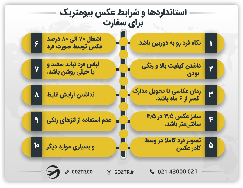 استانداردها و شرایط عکس بیومتریک برای سفارت