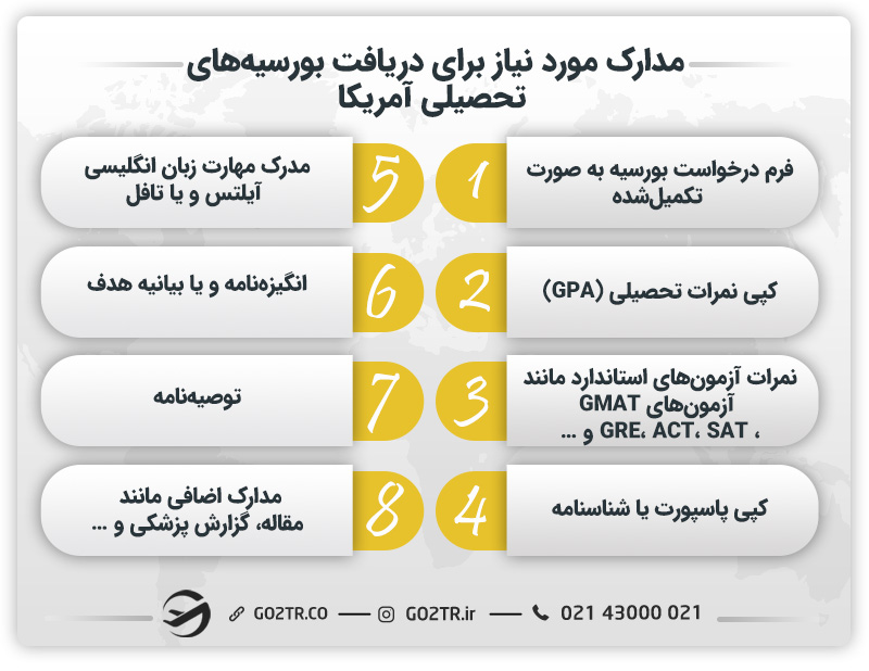 نحوه گرفتن بورسیه تحصیلی آمریکا
