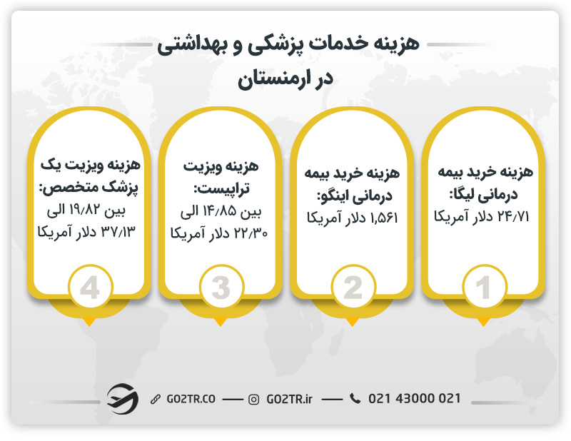هزینه خدمات پزشکی و بهداشتی در ارمنستان
هزینه زندگی در ارمنستان به درام
هزینه زندگی در ارمنستان به تومان