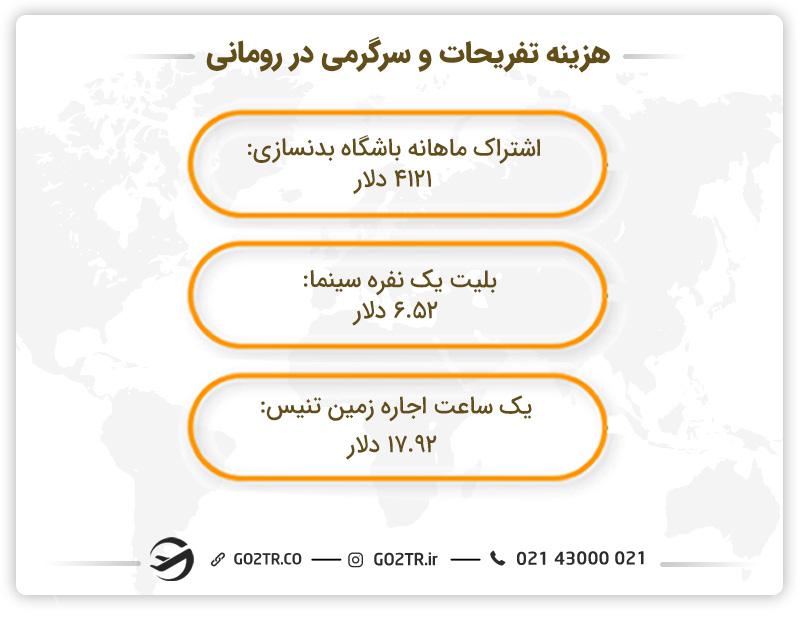 هزینه زندگی در رومانی برای تفریح و سرگرمی