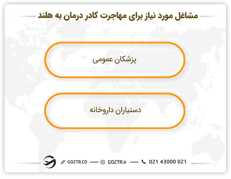 مشاغل مورد نیاز برای مهاجرت کادر درمان به هلند