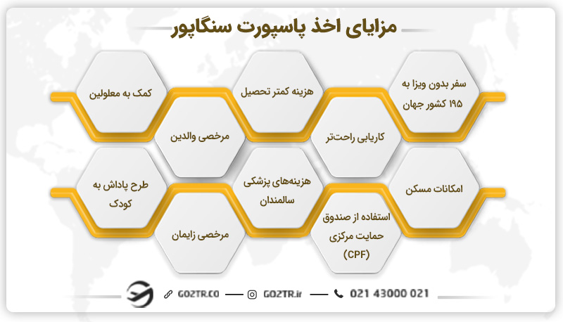 مزایای اخذ پاسپورت سنگاپور