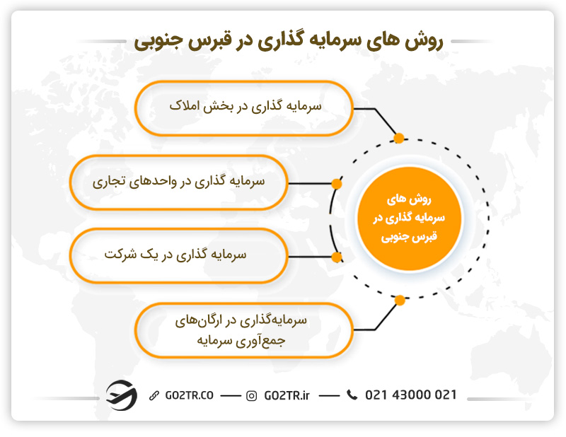 روش‌های سرمایه گذاری در قبرس جنوبی