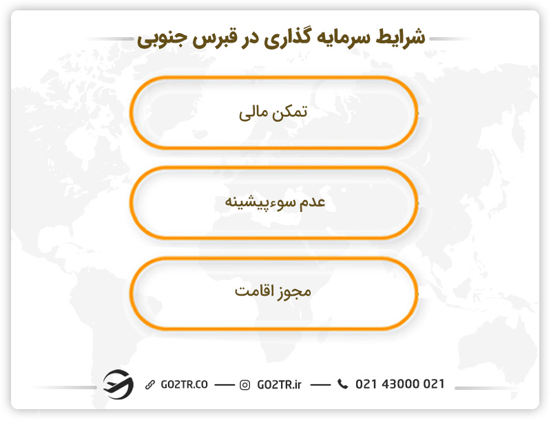 شرایط سرمایه گذاری در قبرس جنوبی