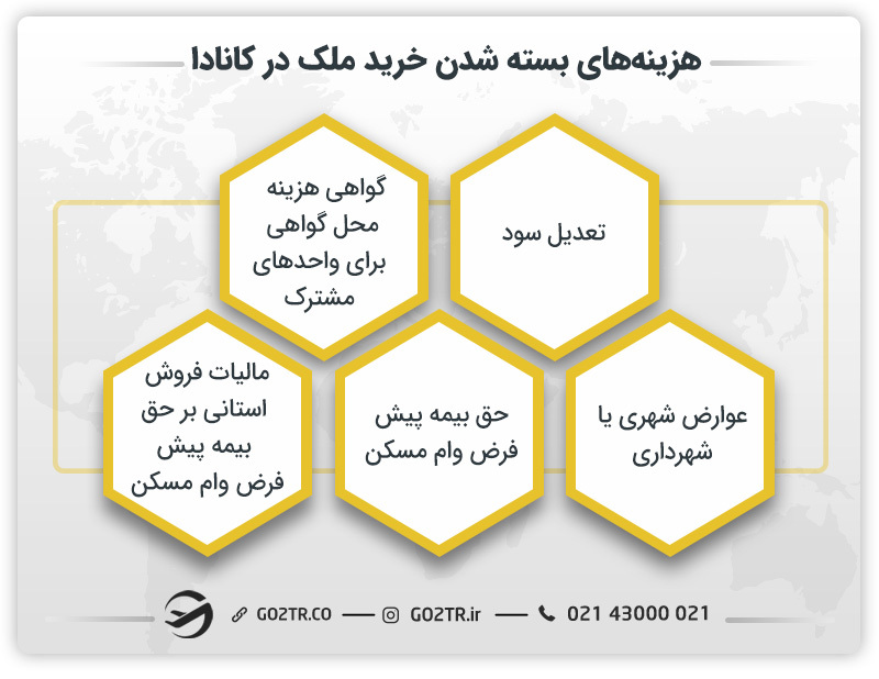 هزینه بسته شدن خرید ملک در کانادا