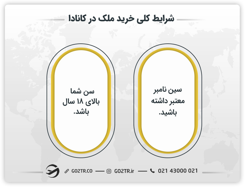 شرایط کلی خرید ملک در کانادا
