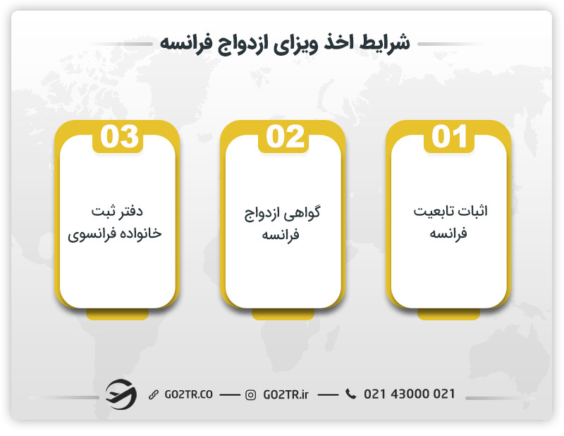 شرایط اخذ ویزای ازدواج فرانسه