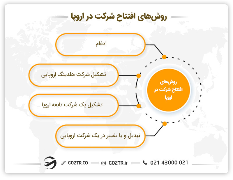 روشهای افتتاح شرکت در اروپا