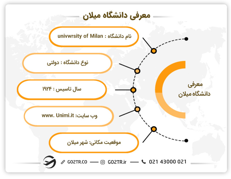 معرفی دانشگاه میلان + سایت دانشگاه میلان ایتالیا + سال تاسیس دانشگاه میلان
