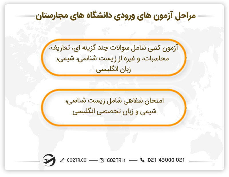 مراحل آزمونهای ورودی دانشگاههای مجارستان