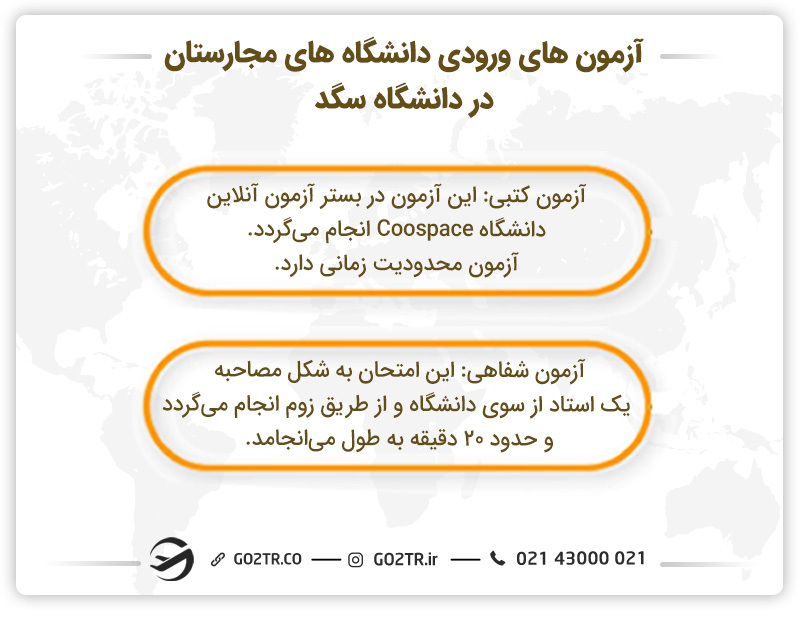 آزمون های ورودی دانشگاه های مجارستان در دانشگاه سگد