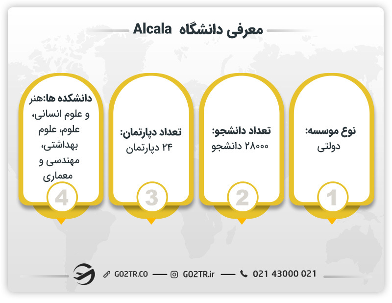 دانشگاه Alcala