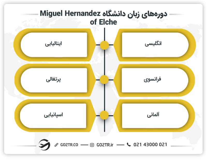 دوره‌های زبان دانشگاه Miguel Hernandez of Elche