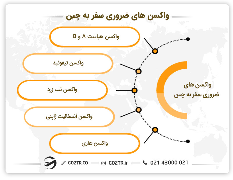 واکسن های ضروری سفر به چین