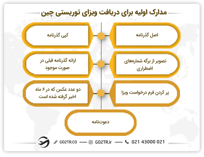 مدارک اولیه برای دریافت ویزای توریستی چین