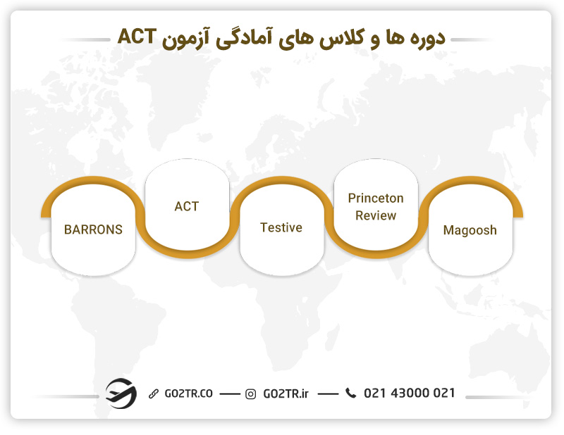 دوره­‌ ها و کلاس­‌ های آمادگی آزمون ACT