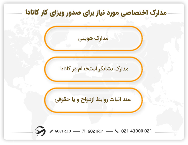 مدارک اختصاصی مورد نیاز برای صدور ویزای کار کانادا