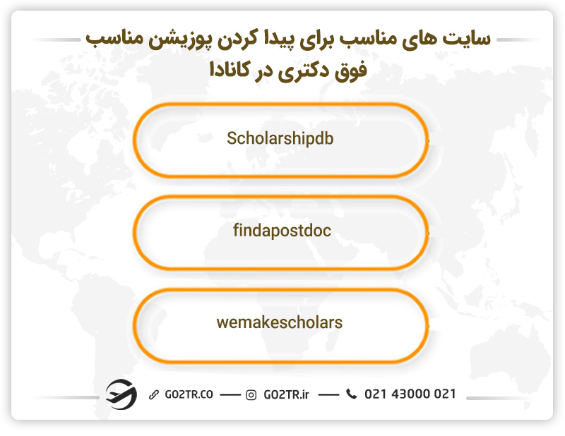 سایت‌های مناسب پیدا کردن پوزیشن فوق دکتری در کانادا